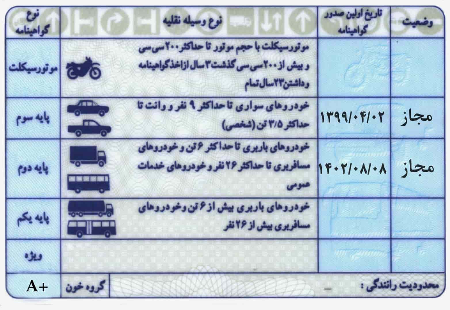 گواهینامه پایه دوم، گواهینامه رانندگی پایه 2